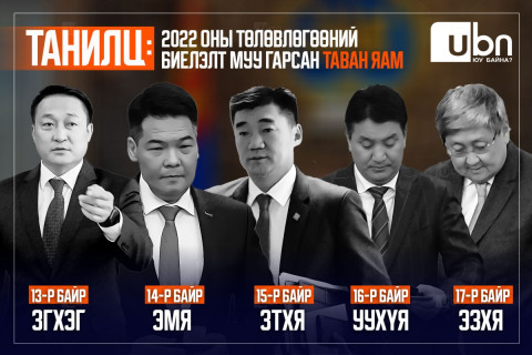 ТАНИЛЦ: 2022 оны төлөвлөгөөний биелэлт муу гарсан таван яам
