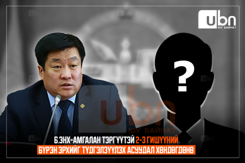 Б.Энх-Амгалан тэргүүтэй 2-3 гишүүний бүрэн эрхийг түдгэлзүүлэх асуудал хөндөгдөнө