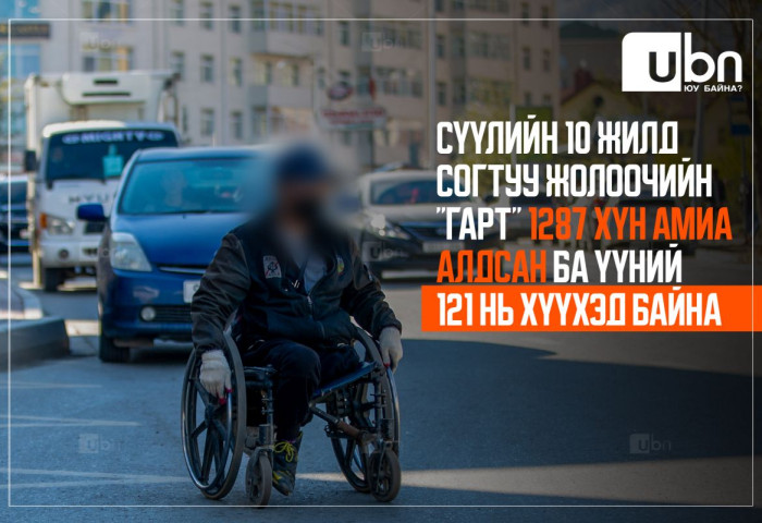 ХӨНДӨХ СЭДЭВ: Сүүлийн 10 жилд согтуу жолоочийн “гарт“ 1287 хүн амиа алдсан ба үүний 121 нь насанд хүрээгүй хүүхэд байна