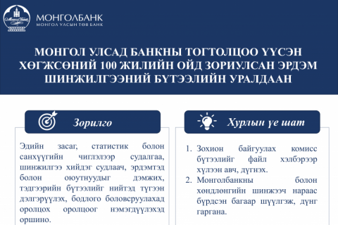 Монголбанкны нэрэмжит “Эрдэм шинжилгээний бүтээлийн уралдаан”-д оролцохыг урьж байна